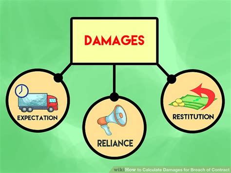 An Easier Way to Calculate Damage .